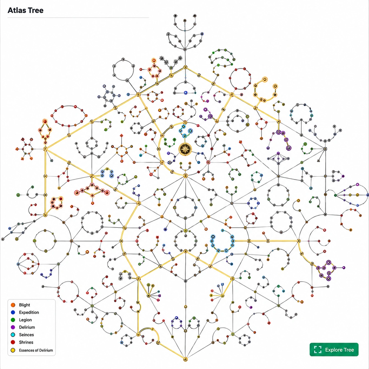 Atlas Trees Path of Exile