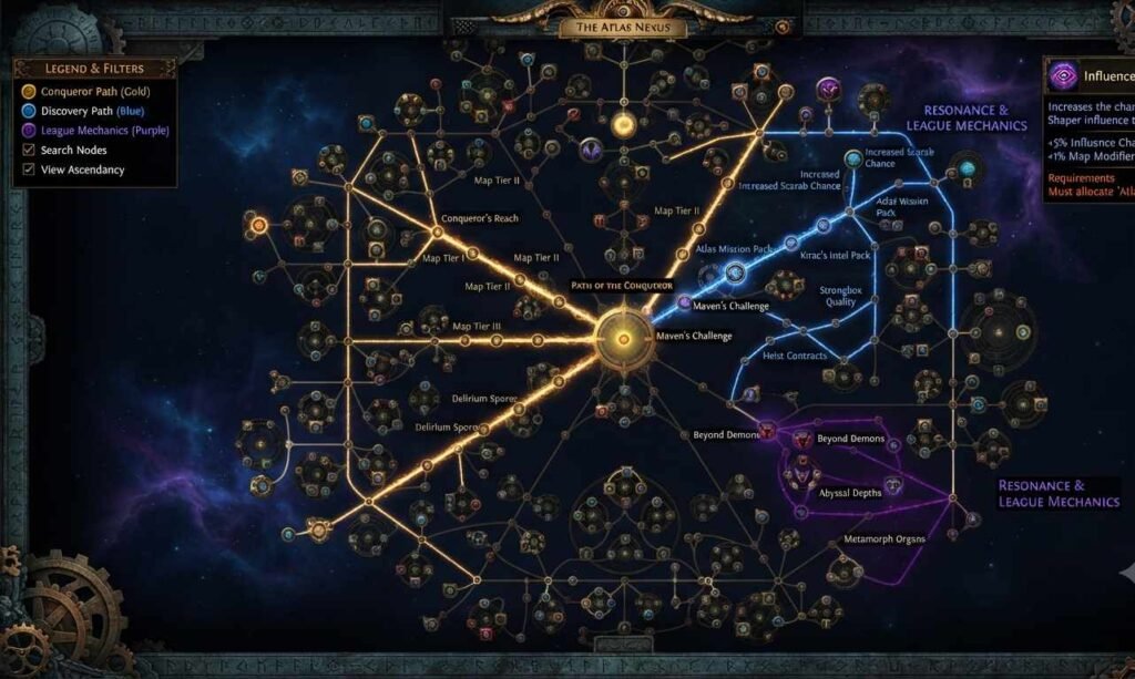 Atlas passive tree poe 2 nodes highlighted for a farming strategy setup