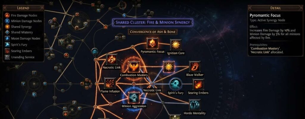 Infernalist hellhound companion scaling shown through overlapping fire and minion tree nodes